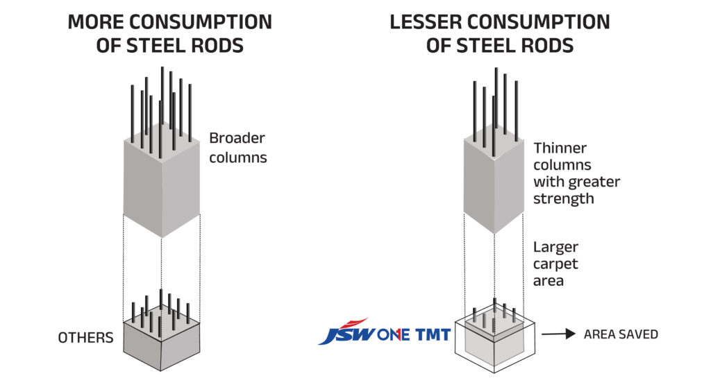 jsw_one_tmt_construction_steel_rods